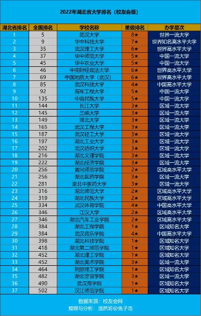 湖北最厉害的二本大学有哪些？综合实力深度剖析