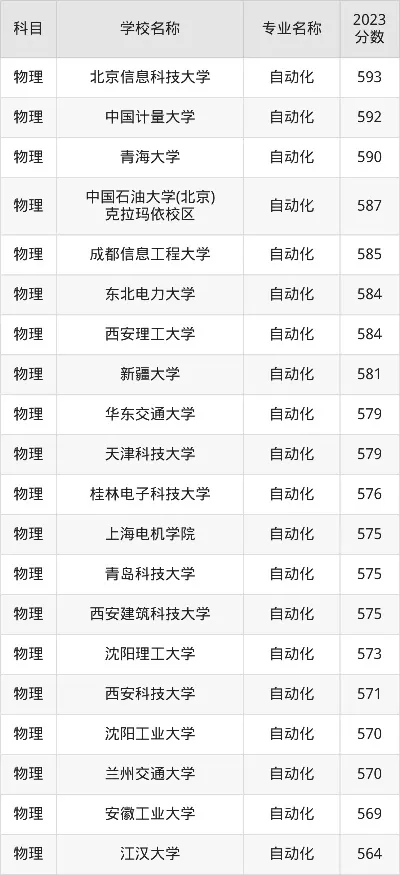 江苏大学自动化专业分数线如何？从录取数据到专业实力全揭秘