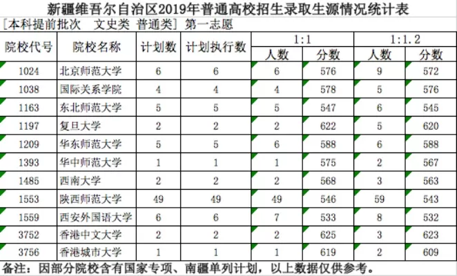 新疆招生网征集志愿学校是什么？如何高效填报避免落榜？