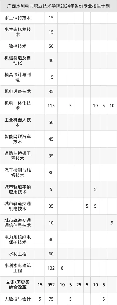 广西水利电力职业技术学院招生网有哪些功能？这份指南全面解析报考要点
