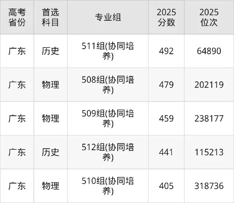 广东邮电职业技术学院2025录取线是什么？全面解读分数趋势与报考策略