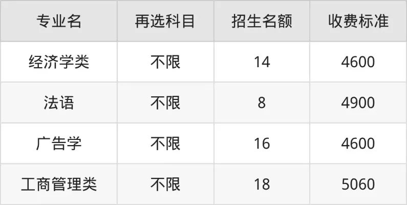 河北科技大学学费多少钱一年？2025年各专业收费标准详解