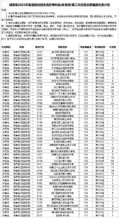 2025公办大专有哪些院校在征集志愿？核心是把握院校动态与填报时机