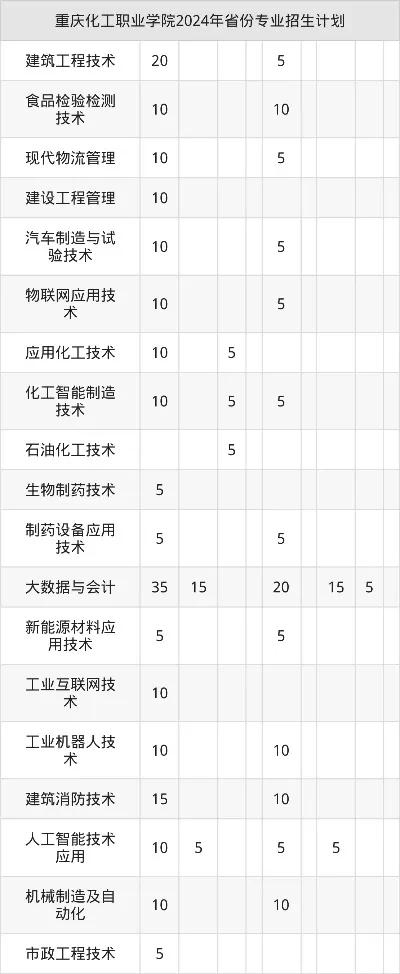 重庆化工职业学院学费多少？2025年最新收费标准全知道
