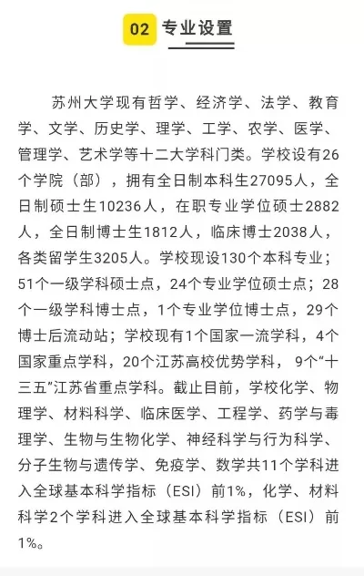 苏州大学有哪些专业？全面解析专业布局与特色优势