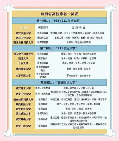 陕西985大学有几所？深度剖析三所顶尖学府的特色与实力