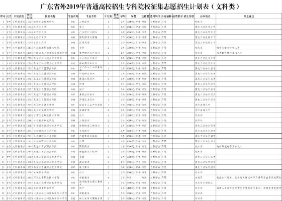 广东专科征志愿还有机会吗？三分钟掌握逆袭秘籍