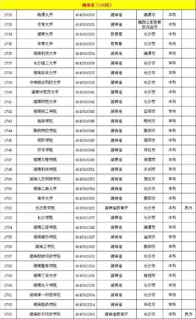 湖南最不建议去的大学？识别野鸡大学与报考陷阱