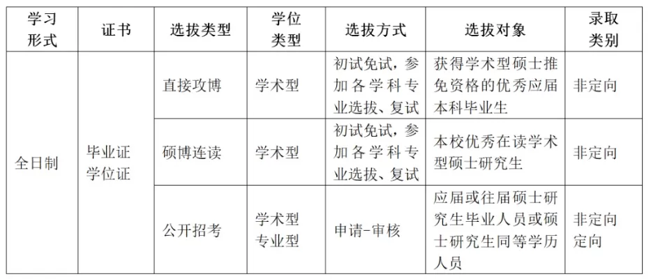  研究生考试是先报志愿还是先考试？本质是先定向后考核的精准选拔机制