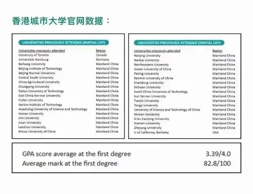 香港城市大学内地招生分数线如何？全面解析报考策略与数据