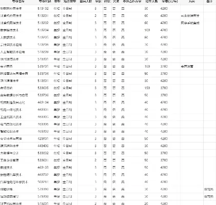  郑州工业安全职业学院学费多少钱？各专业收费标准与缴费指南