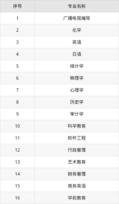 汉江师范学院专业代码是什么？招生代码全解析与查询指南