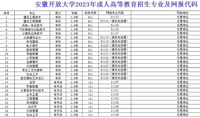 安徽开放大学官网入口在哪里？全面解析官方访问路径与服务矩阵