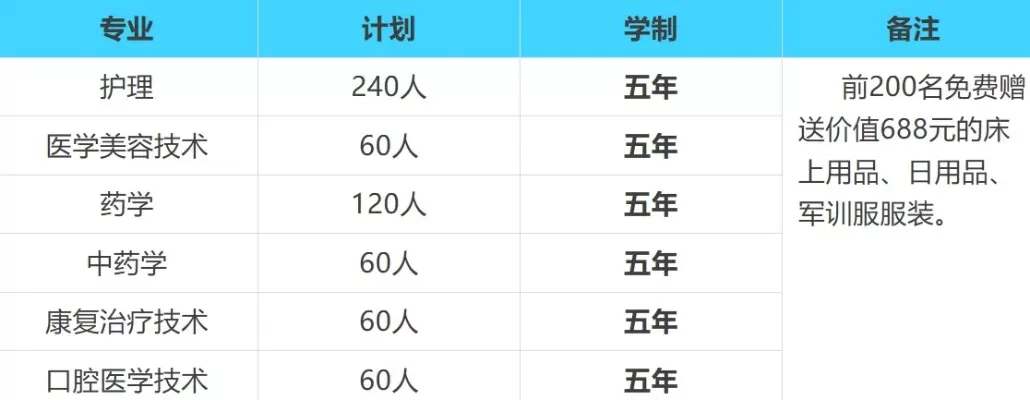  长沙医药健康学院是大专吗？——定位医药健康领域的高等职业教育机构