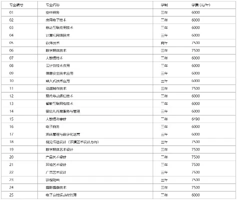  山西信息职业技术学院学费多少？2025年收费标准详解
