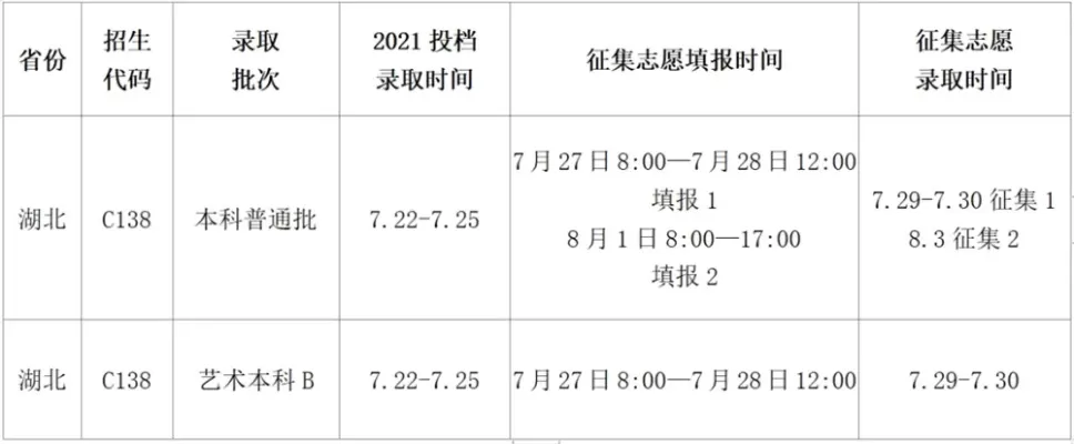  湖北高考志愿填报时间是什么？本质是把握关键节点的选择机会
