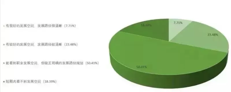 劳动关系学院就业前景如何？本质属于劳动政策与企业管理的枢纽