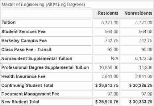 斯坦福大学一年学费多少钱？本质属于顶尖私立大学的合理投资