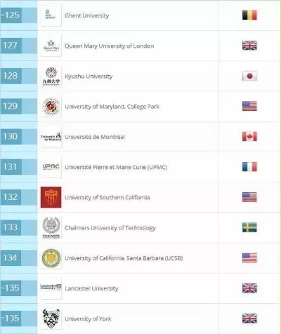 QS世界大学排名如何影响全球高等教育？本质是什么？