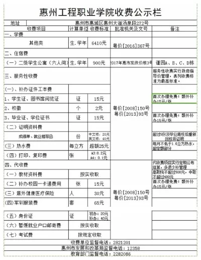 惠州工程职业学院收费标准是怎样的？全面解析学费、住宿费与资助政策