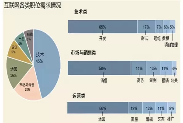 互联网应用技术专业就业方向有哪些？全面解析岗位分布与职业发展路径