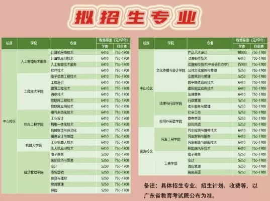 广东理工职业技术学院学费多少？2025年收费标准详解