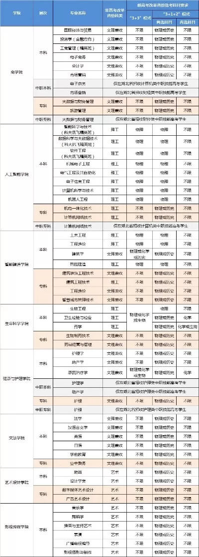 武昌理工学院有哪些王牌专业？聚焦高就业与创新培养模式