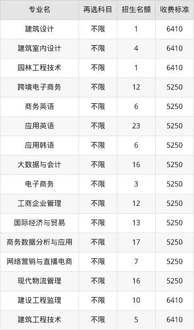  广东建设职业技术学院学费是多少？全面解析各专业收费标准与缴费指南