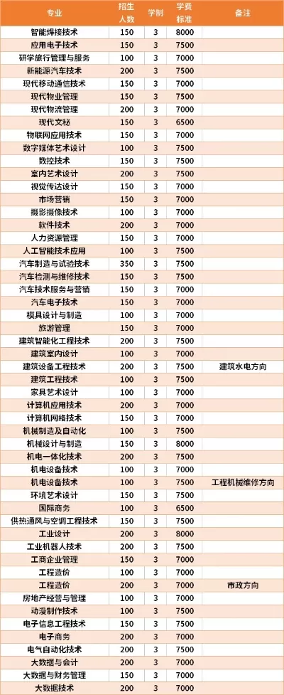 广西机电职业技术学院学费多少一年？专业收费标准全览
