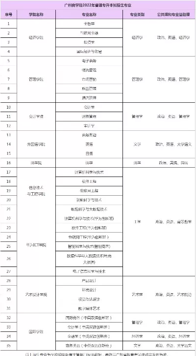 广东专升本的大学有哪些？39所招生院校全解析与择校指南