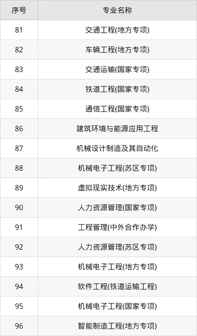 华东交通大学有多少个专业？深度剖析学科体系与教育实力