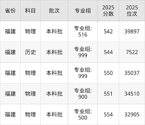 集美大学分数线2025是多少？全面剖析录取数据与报考策略