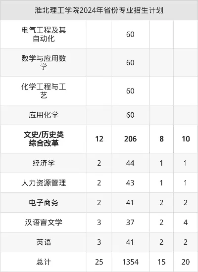  淮北理工学院2025学费多少？——民办本科教育成本与资助体系全透视