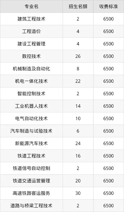陕西机电职业技术学院学费多少？20252026学年收费标准全解析