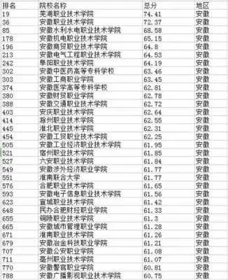 安徽职业技术学院怎么样？全国排名前20的专科强校值得选择吗
