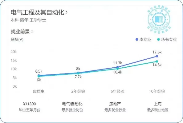 南昌大学电气工程及其自动化怎么样？专业实力与就业前景深度解析