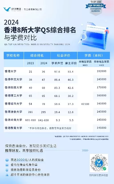  香港大学广州校区学费多少？2026年最新费用全面解读