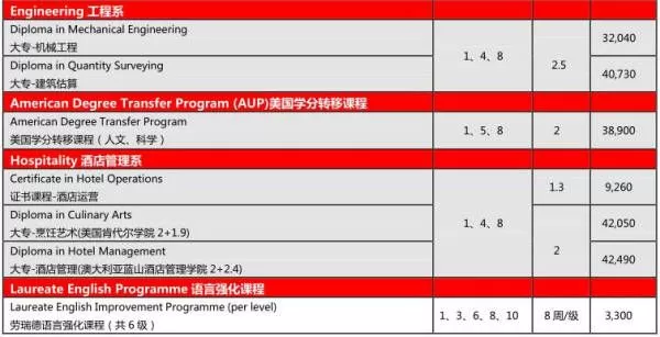  马来西亚英迪大学留学一年需要多少钱？全方位费用构成与规划指南