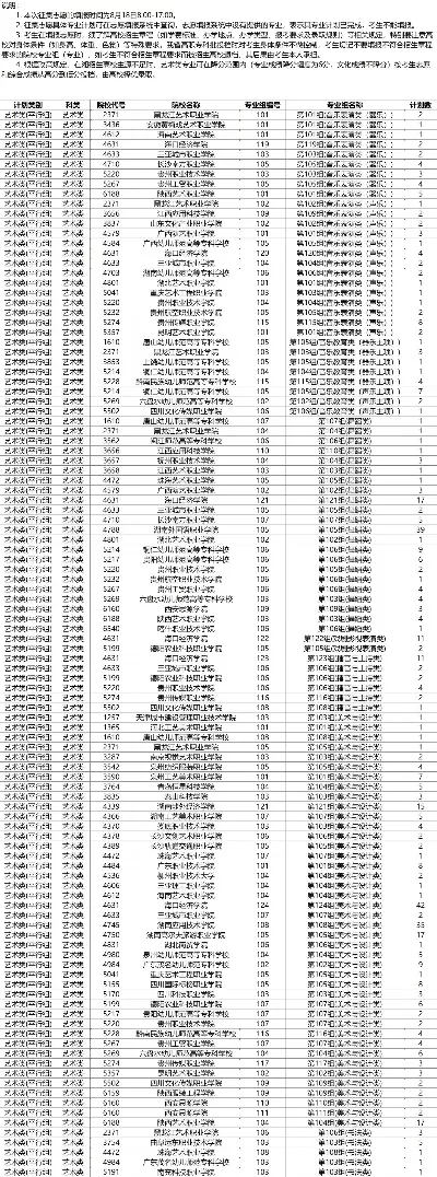 2025专科第二次征集志愿怎么填？本质属于最后一次升学机会