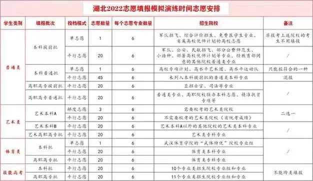 湖北填报志愿网站是什么？全面解析官方平台操作要点与策略