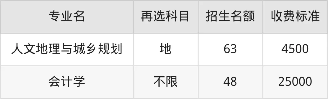  湖南财政经济学院学费多少钱一年？深入剖析2025年收费标准与缴费指南