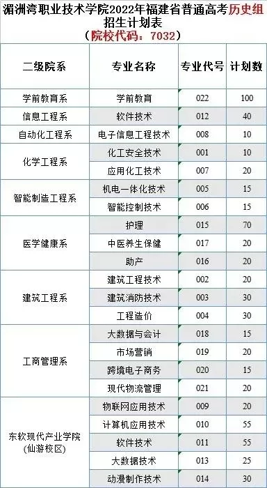 湄洲湾职业技术学院有哪些专业？——全面解析48个专科领域的职业教育体系