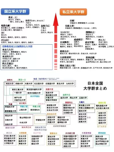 日本国立大学如何排名？全面解读院校梯队与择校策略