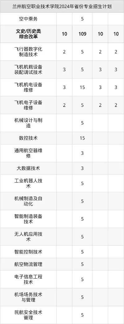 兰州航空职业技术学院怎么样？揭秘2025年招生政策与就业前景