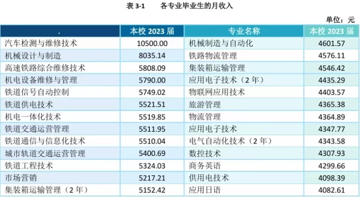 职业技术学院与职业学院哪个好？核心差异在于技能深度与就业广度