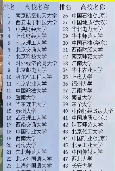 南京985211大学有哪几所？南京顶尖高校完整指南