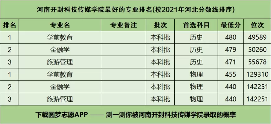 开封传媒学院是几本？深度解析这所特色院校的办学层次与专业优势
