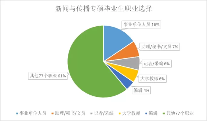  网络新媒体专业就业前景如何？行业机遇与职业方向全解析