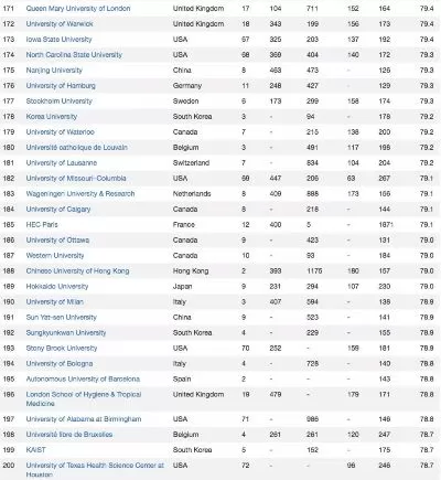 世界上最好的大学是什么？本质是多元标准的价值判断