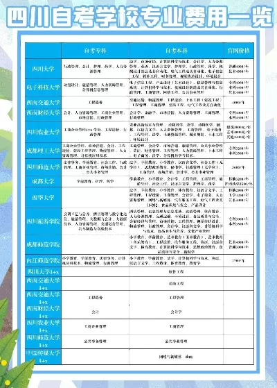  自考大专需要多少钱学费？全面费用分析与省钱指南